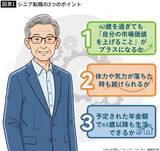 「定年直前に自分の"低年金ぶり"に愕然とした…63歳元SEが｢シニア転職｣5社惨敗の末につかんだ職と給料」の画像5