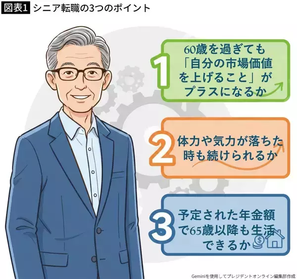 「定年直前に自分の"低年金ぶり"に愕然とした…63歳元SEが｢シニア転職｣5社惨敗の末につかんだ職と給料」の画像