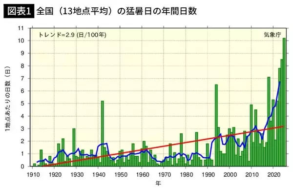 麦茶でもスポドリでも経口補水液でもない…最新研究で判明､熱中症を防ぐ｢コンビニで買える飲み物｣の名前