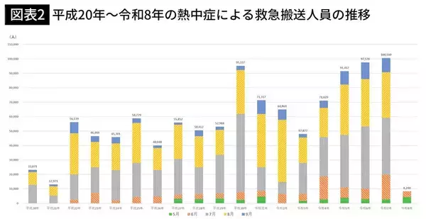 「麦茶でもスポドリでも経口補水液でもない…最新研究で判明､熱中症を防ぐ｢コンビニで買える飲み物｣の名前」の画像