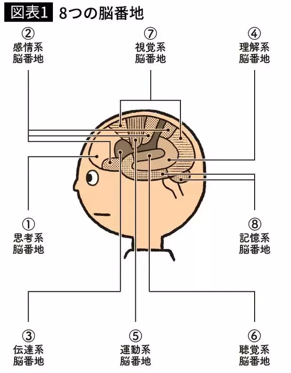 「｢自分は悪くない｣他人への攻撃を止められない人の脳に不足している"最重要ホルモン"」の画像