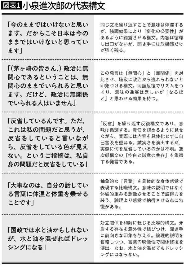 「小泉進次郎は｢同じことを2回言っているだけ｣ではない…政治学者の大まじめ解説｢進次郎構文が愛される理由｣」の画像