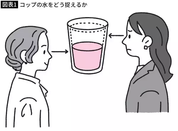 「｢褒めるところが一つもない｣を心にしまって褒め言葉を繰り出せるコミュ強マネジャーの｢驚きの視野の広さ｣」の画像