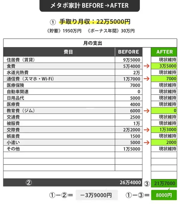 「｢持ち家か賃貸か｣老後の正解は…資産2000万円59歳独身女性が9.5万円家賃をずっと払うと決めた背景」の画像