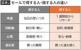 「ブラックフライデーで｢爆買い｣しても後悔しない…賢い人がセール1週間前からやっている"3つの準備"」の画像3