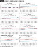 「女性の正社員数が非正規を上回った…大学教授が｢一見､喜ばしいが全然喜べない｣という納得の理由【2025年12月BEST】」の画像4