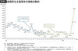 「食料品の消費税ゼロで生活はむしろ苦しくなる…高市首相が目を背け､新聞もテレビも報じない"物価高の元凶"」の画像2