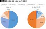 「食料品の消費税ゼロで生活はむしろ苦しくなる…高市首相が目を背け､新聞もテレビも報じない"物価高の元凶"」の画像3