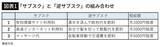 「飲物は湧き水を汲み､髪は自分でカット､電車は使わず自転車移動のFPが､浮いたお金を投入するサブスク3つ」の画像3