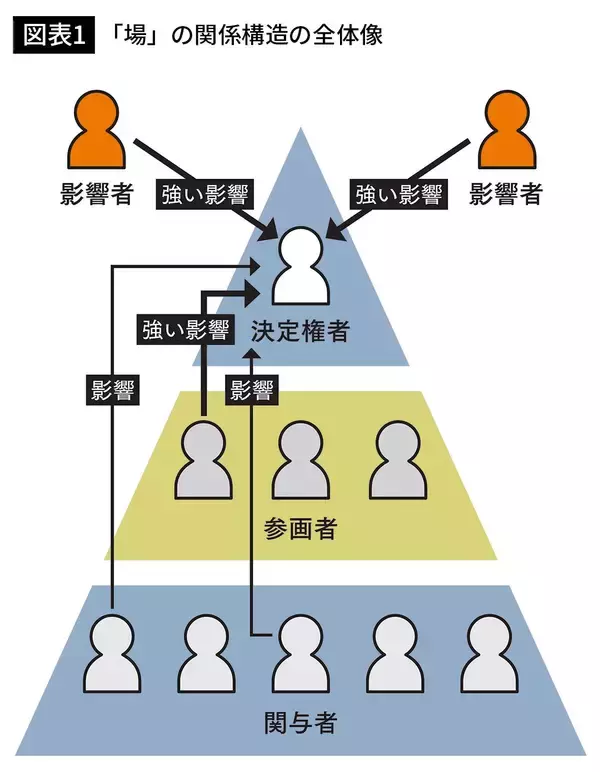 「裏工作でもゴマすりでもない…1200年の都が生み出した､京都人の｢絶対に敵を作らない｣打ち合わせ前の準備」の画像