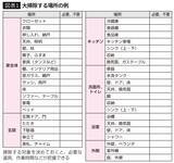 「脳内科医が驚嘆…92歳で50代より若い脳を持つ｢スーパーエイジャー｣が毎日当たり前のようにしていること」の画像4
