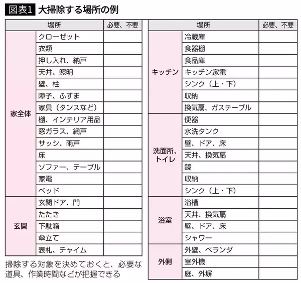 「脳内科医が驚嘆…92歳で50代より若い脳を持つ｢スーパーエイジャー｣が毎日当たり前のようにしていること」の画像