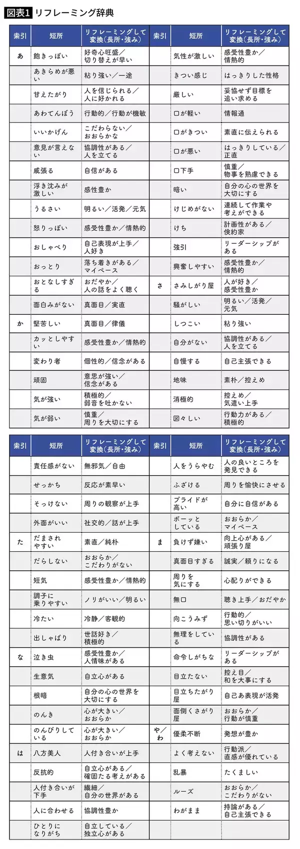 「自称･仕事がデキる上司ほど"この2文字"を口にする…良かれと思ってやっている｢一発アウト｣の声かけ」の画像