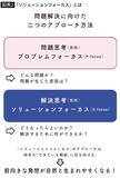 「自称･仕事がデキる上司ほど"この2文字"を口にする…良かれと思ってやっている｢一発アウト｣の声かけ」の画像3