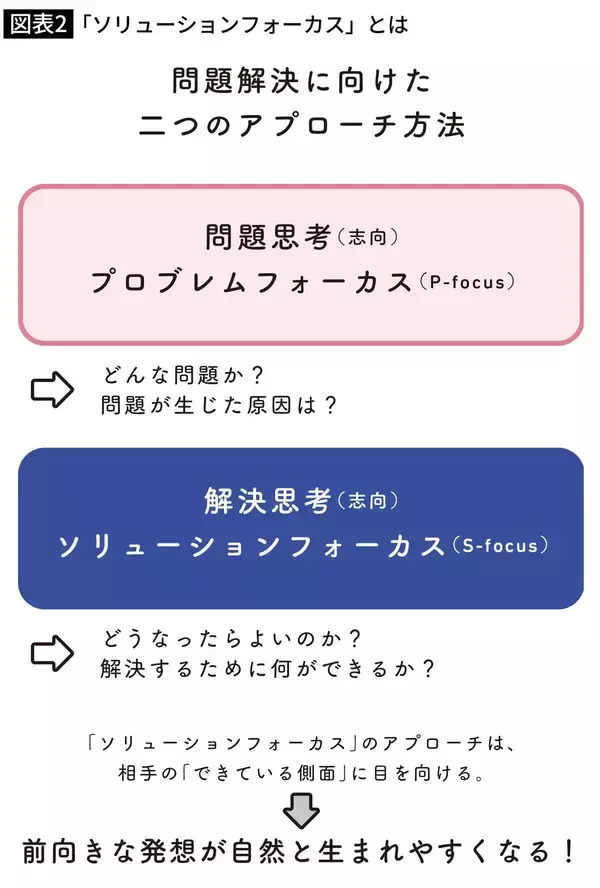 「自称･仕事がデキる上司ほど"この2文字"を口にする…良かれと思ってやっている｢一発アウト｣の声かけ」の画像