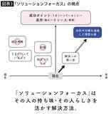 「自称･仕事がデキる上司ほど"この2文字"を口にする…良かれと思ってやっている｢一発アウト｣の声かけ」の画像4