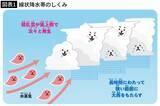 「｢台風の“予報円”の外＝雨が降らない｣は大間違い…気象庁の研究者が解説“あの円”の本当の意味」の画像1