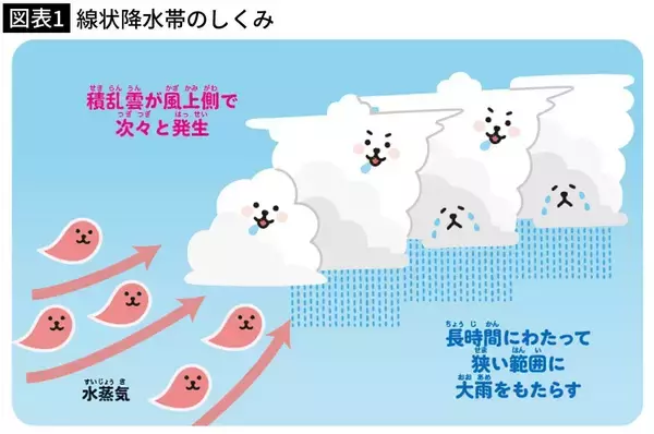 ｢台風の“予報円”の外＝雨が降らない｣は大間違い…気象庁の研究者が解説“あの円”の本当の意味