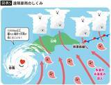 「｢台風の“予報円”の外＝雨が降らない｣は大間違い…気象庁の研究者が解説“あの円”の本当の意味」の画像5