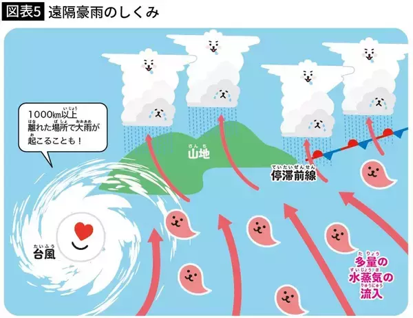 「｢台風の“予報円”の外＝雨が降らない｣は大間違い…気象庁の研究者が解説“あの円”の本当の意味」の画像