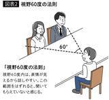 「だから会議が｢しーん｣とならない…"時間をムダにしない上司"が座っている､｢上座｣でも｢下座｣でもない位置」の画像3