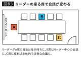 「だから会議が｢しーん｣とならない…"時間をムダにしない上司"が座っている､｢上座｣でも｢下座｣でもない位置」の画像4
