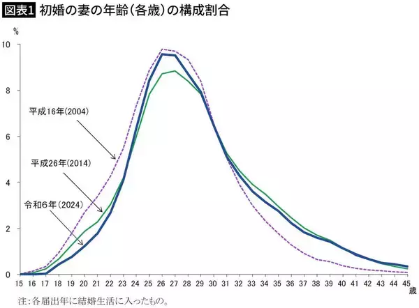 「｢あいのり｣の恋愛とはまるで違う…令和の｢恋愛リアリティーショー｣が若者の結婚観に与えている深刻な影響」の画像