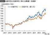「｢さすがに上がりすぎ｣と警戒する日本人とは真逆…｢日経平均6.5万円｣でも海外投資家が日本株を買い漁る理由」の画像3