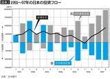 「ニュースが一気にクリアになる…プロ解説｢今こそ知っておきたい円高･円安が日本経済に及ぼす本当の影響｣」の画像3