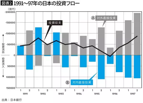 「ニュースが一気にクリアになる…プロ解説｢今こそ知っておきたい円高･円安が日本経済に及ぼす本当の影響｣」の画像