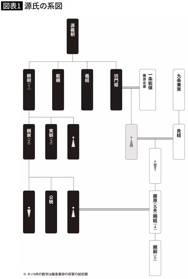 「｢いい国つくろう鎌倉幕府｣が｢いい箱つくろう鎌倉幕府｣になった理由を語れるか…出口治明のスマートな回答」の画像