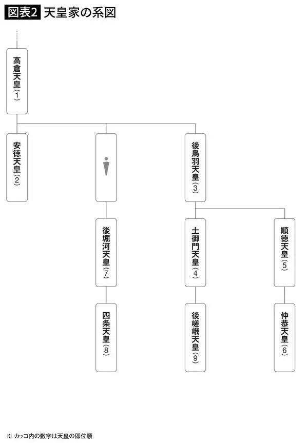 「｢いい国つくろう鎌倉幕府｣が｢いい箱つくろう鎌倉幕府｣になった理由を語れるか…出口治明のスマートな回答」の画像