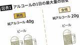 「ビールでも焼酎でもない…医師が｢脂肪肝まっしぐら｣と注意を促す"飲みやすくて厄介なお酒"の種類【お酒の医学知識3選】」の画像1