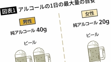 ビールでも焼酎でもない…医師が｢脂肪肝まっしぐら｣と注意を促す"飲みやすくて厄介なお酒"の種類【お酒の医学知識3選】