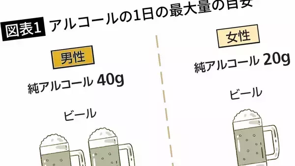 ビールでも焼酎でもない…医師が｢脂肪肝まっしぐら｣と注意を促す"飲みやすくて厄介なお酒"の種類【お酒の医学知識3選】