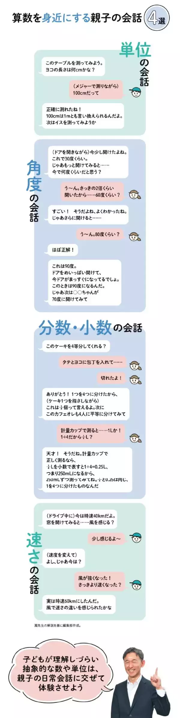 「これで分数･小数･速さは大丈夫!親子で楽しみながら｢抽象的な数｣を理解する会話術」の画像