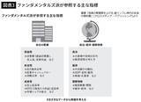 「チャートも財務分析も必要ない…お金のプロが｢お金を増やすのが目的なら選ぶべきは一択｣と断言する投資法」の画像5