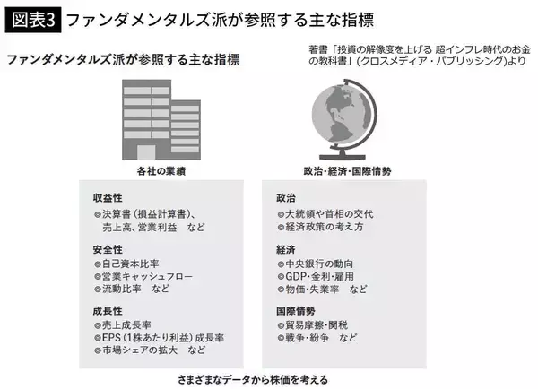 「チャートも財務分析も必要ない…お金のプロが｢お金を増やすのが目的なら選ぶべきは一択｣と断言する投資法」の画像