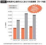 「中性脂肪が｢1412→68｣に劇的改善…健康診断でボロボロだった医学博士を正常値に戻した｢長生き歩き｣の正体」の画像3