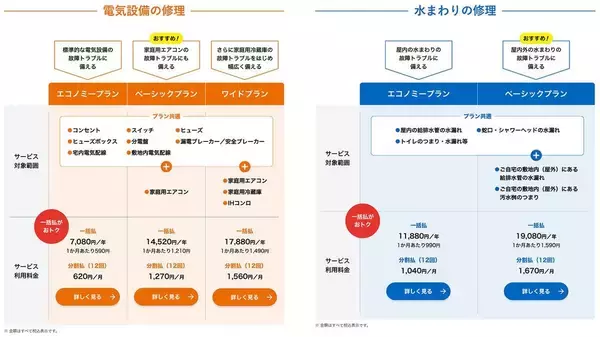 「突然の｢トイレのトラブル｣もこれで安心…元商社マンが作った月590円〜｢住まいの修理サブスク｣のカラクリ」の画像