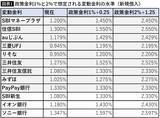 「｢金利のある時代｣の住宅ローンは｢変動｣でいいのか…公認会計士が試算｢フラット35｣の方がお得になるタイミング」の画像2