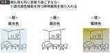 「｢朝から晩まで同じ照明｣では熟睡できない…潜水艦内でも採用｢体内時計が狂わない｣光の浴び方」の画像2