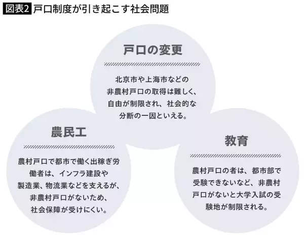 「大学院まで出たのにフードデリバリーで稼ぐしかない…超学歴社会の中国で起きている｢学歴下沈｣という悲劇」の画像