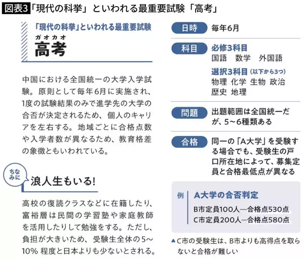 「大学院まで出たのにフードデリバリーで稼ぐしかない…超学歴社会の中国で起きている｢学歴下沈｣という悲劇」の画像