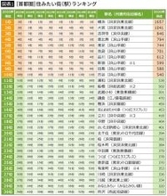 なぜ埼玉は｢住みたい街｣2位なのに｢ダサい｣と言われ続けるのか…AIが急所突いた県民のぐうの音も出ない弱点