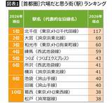 「なぜ埼玉は｢住みたい街｣2位なのに｢ダサい｣と言われ続けるのか…AIが急所突いた県民のぐうの音も出ない弱点」の画像2