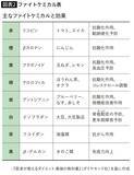 「老化が一気に進む人が頻繁に口にするものの共通点…医師が｢老化物質の塊｣と指摘する"身近な食べ物"」の画像3