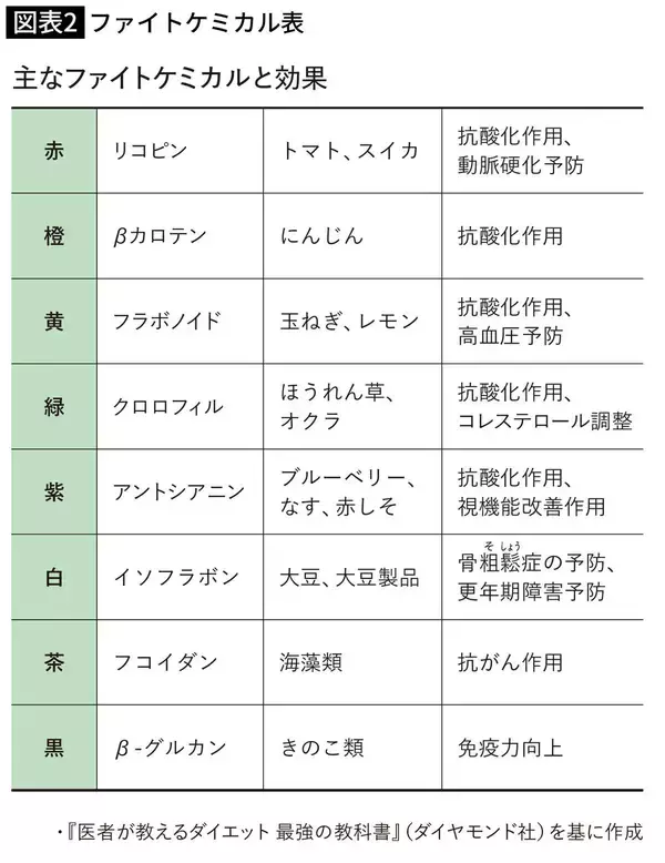 「老化が一気に進む人が頻繁に口にするものの共通点…医師が｢老化物質の塊｣と指摘する"身近な食べ物"」の画像