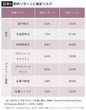 「新NISA､企業型DCだけではない…｢いつの間にか富裕層｣になれる人がコツコツ買い続けている"地味な投資先"」の画像5