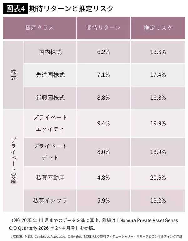 「新NISA､企業型DCだけではない…｢いつの間にか富裕層｣になれる人がコツコツ買い続けている"地味な投資先"」の画像
